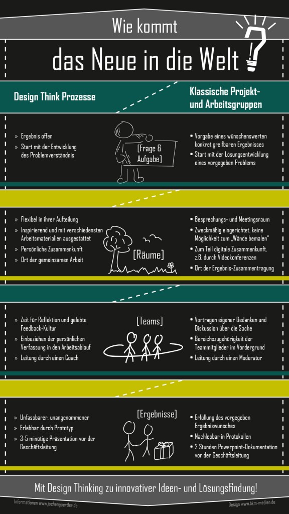 Design-Thinking-Infografik1